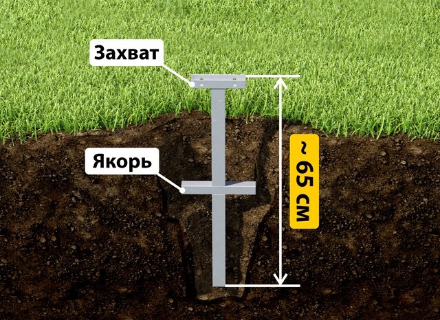 Купить якорные сваи для теплицы от производителя - лучшая цена в Мытищах от 2559 руб